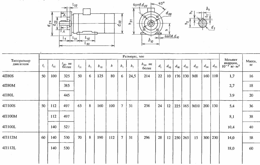 Электродвигатели постоянного тока 4ПБ, 4ПО монтажные размеры, вес, лапы и фланец