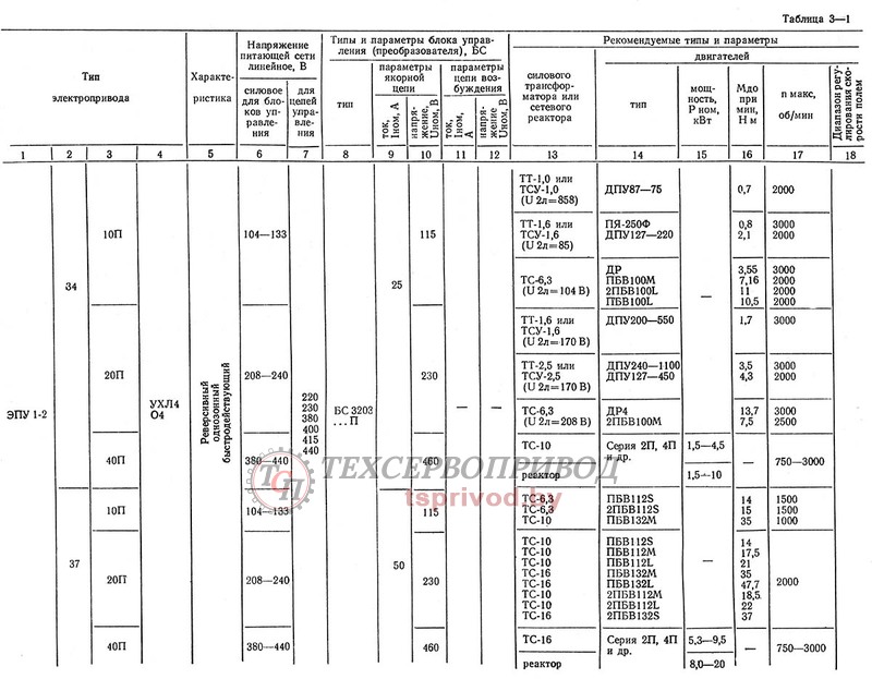 Типы и основные параметры электропривода ЭПУ1