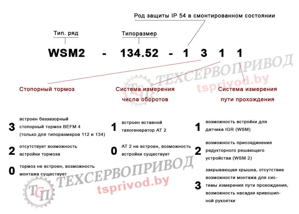 WSM2 маркировка