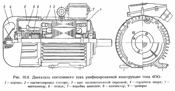 Электродвигатель постоянного тока 4ПО конструкция, чертеж в разрезе