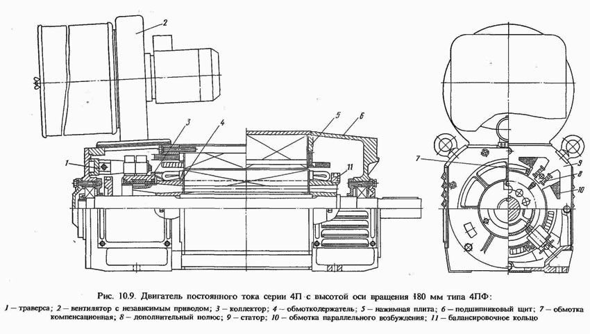 Конструкция электродвигателя постоянного тока 4ПФ180 для стаков с ЧПУ